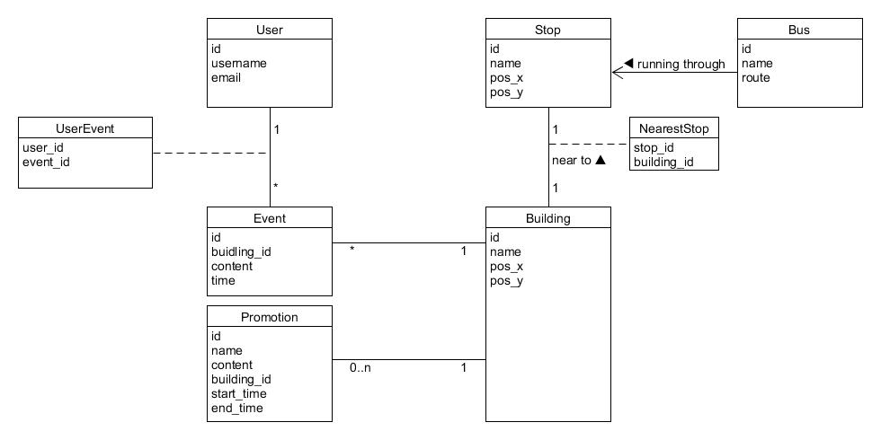 Database Design